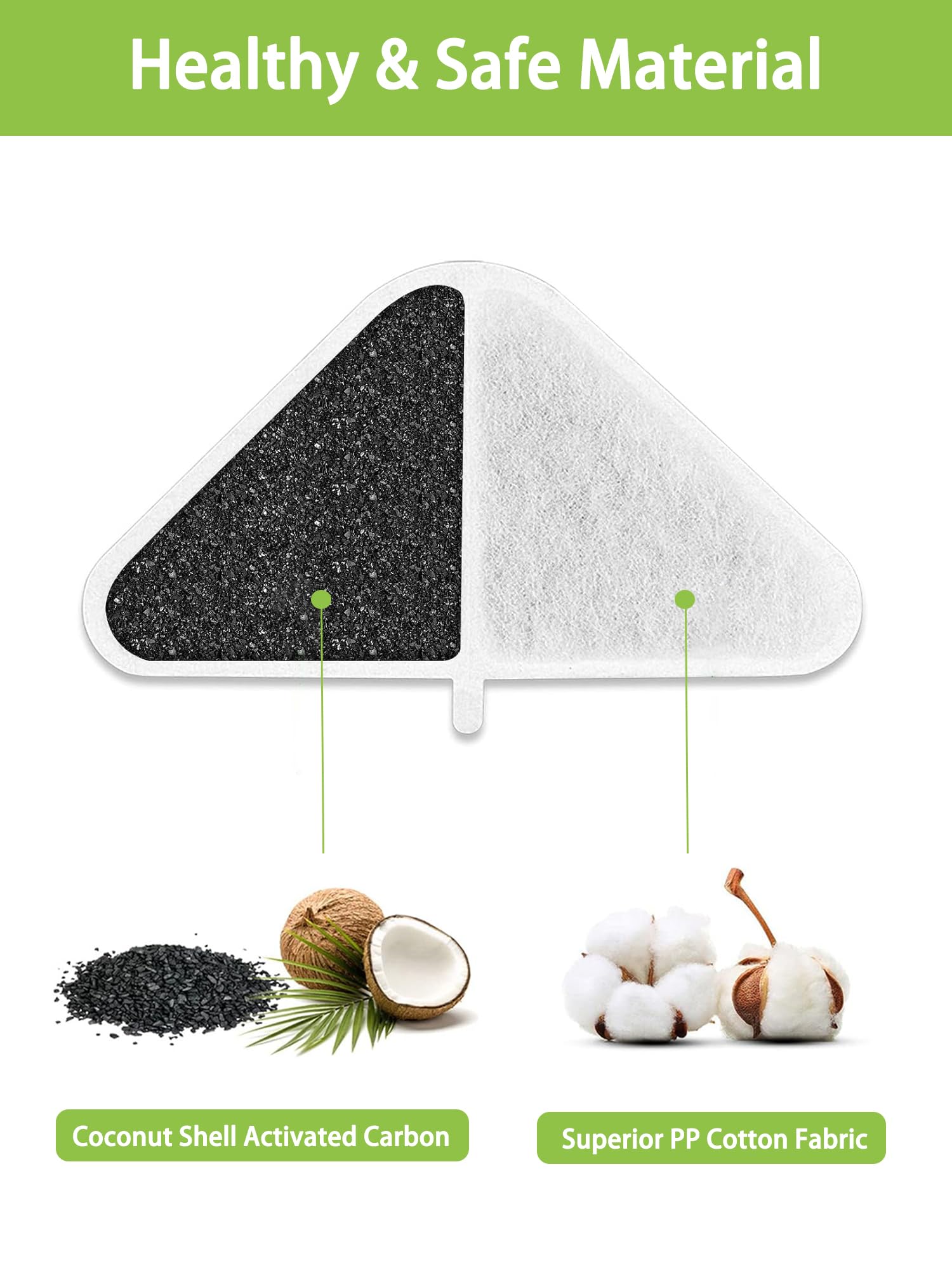 SIBAYS Cat Water Fountain Filters, Replacement Water Fountain Filters for 230oz/7L Pet Water Fountains, Made of Food Grade Activated Carbon and PP Cotton, 6pcs Filter + 6pcs Mesh + 6pcs Sponge