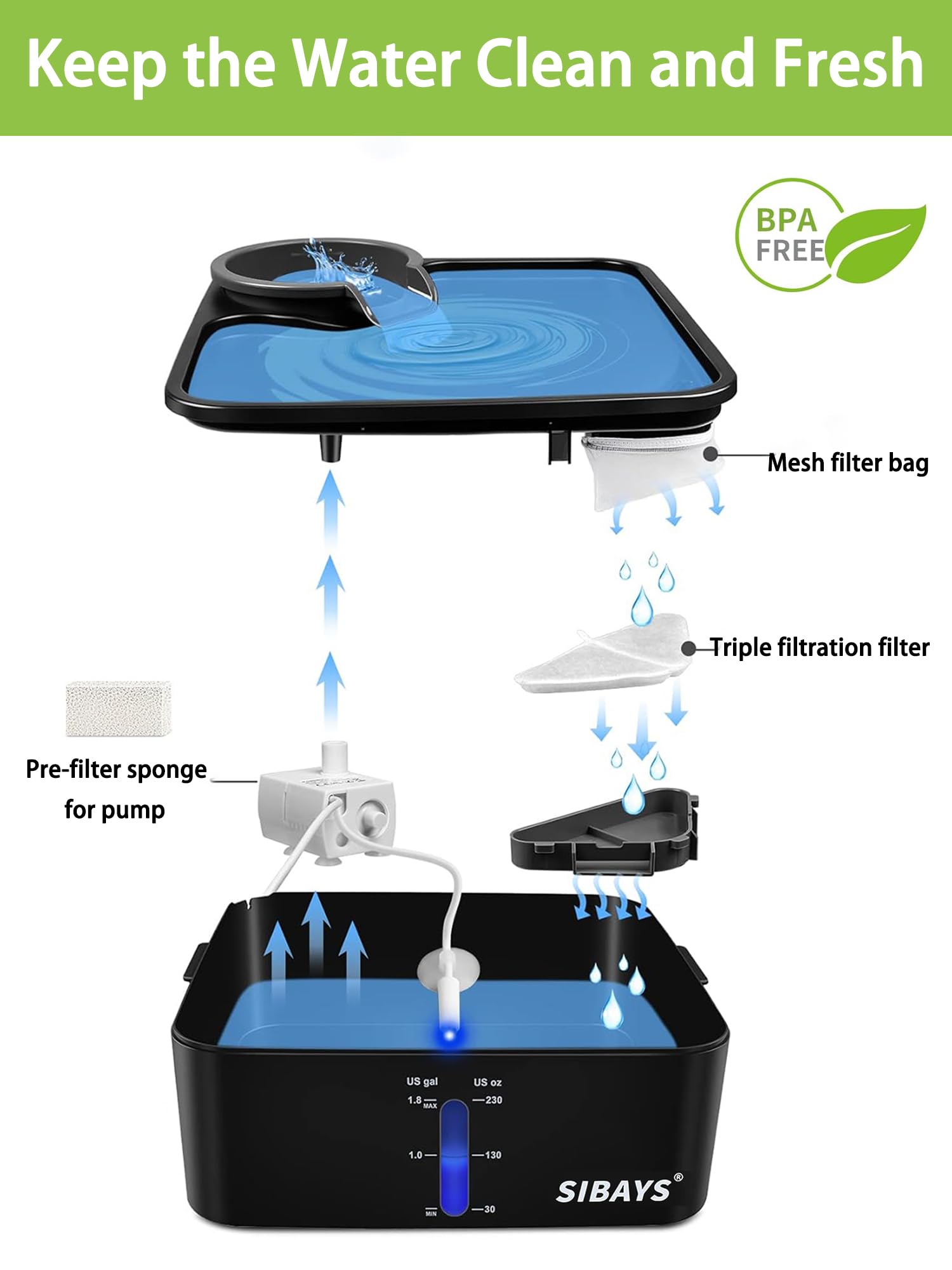 SIBAYS Cat Water Fountain Filters, Replacement Water Fountain Filters for 230oz/7L Pet Water Fountains, Made of Food Grade Activated Carbon and PP Cotton, 6pcs Filter + 6pcs Mesh + 6pcs Sponge